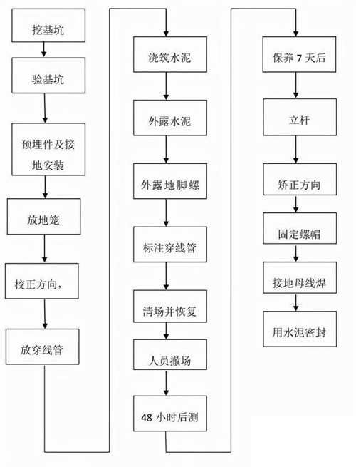 合肥太阳能监控