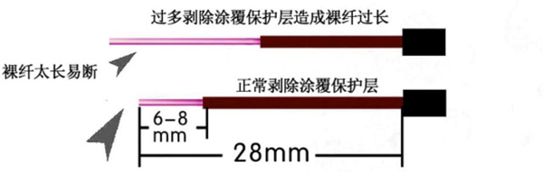 合肥光纤熔接