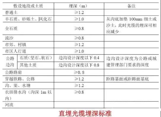 合肥光纤焊接