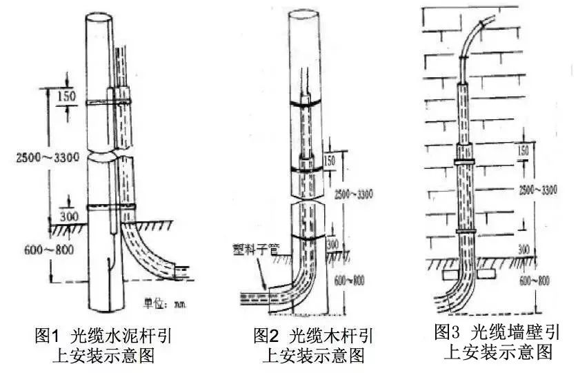 合肥光纤焊接