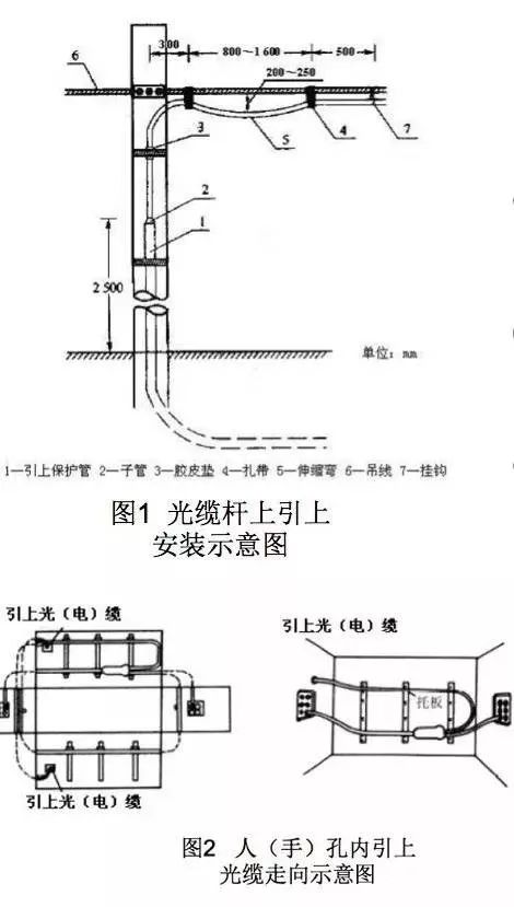 合肥光纤焊接