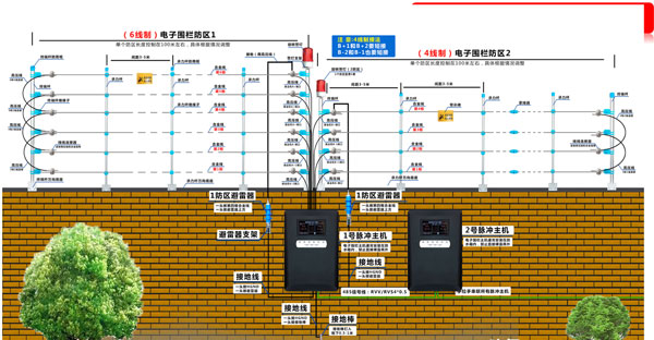 合肥周界报警系统