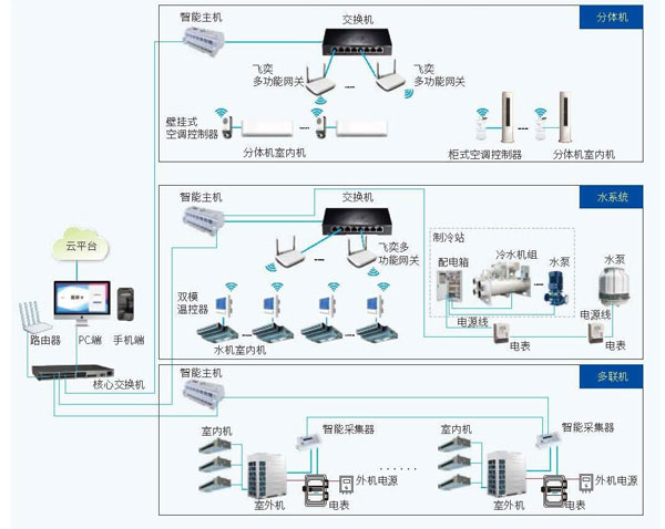 合肥楼宇对讲